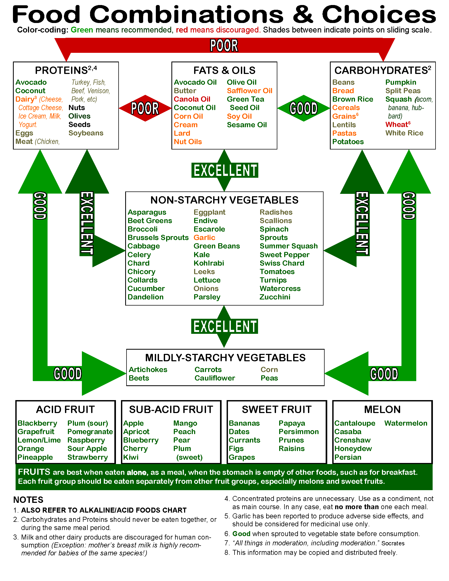 Proper Food Combinations For Optimal Health Look Feel Better Today